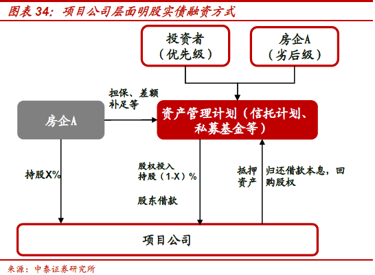 不需要擔保人的融資有哪些(融資擔保公司要求)? (http://www.xifuyun.com/) 知識問答 第23張