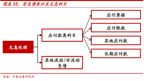 不需要擔保人的融資有哪些(融資擔保公司要求)? (http://www.xifuyun.com/) 知識問答 第24張