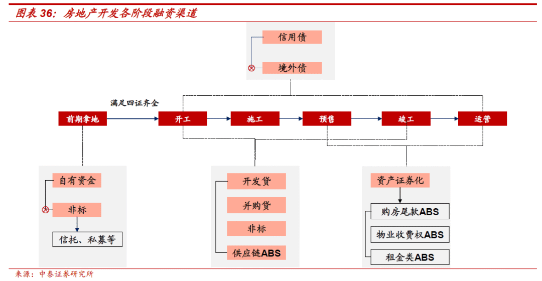 不需要擔保人的融資有哪些(融資擔保公司要求)? (http://www.xifuyun.com/) 知識問答 第25張