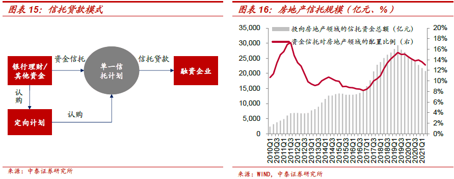 不需要擔保人的融資有哪些(融資擔保公司要求)? (http://www.xifuyun.com/) 知識問答 第8張