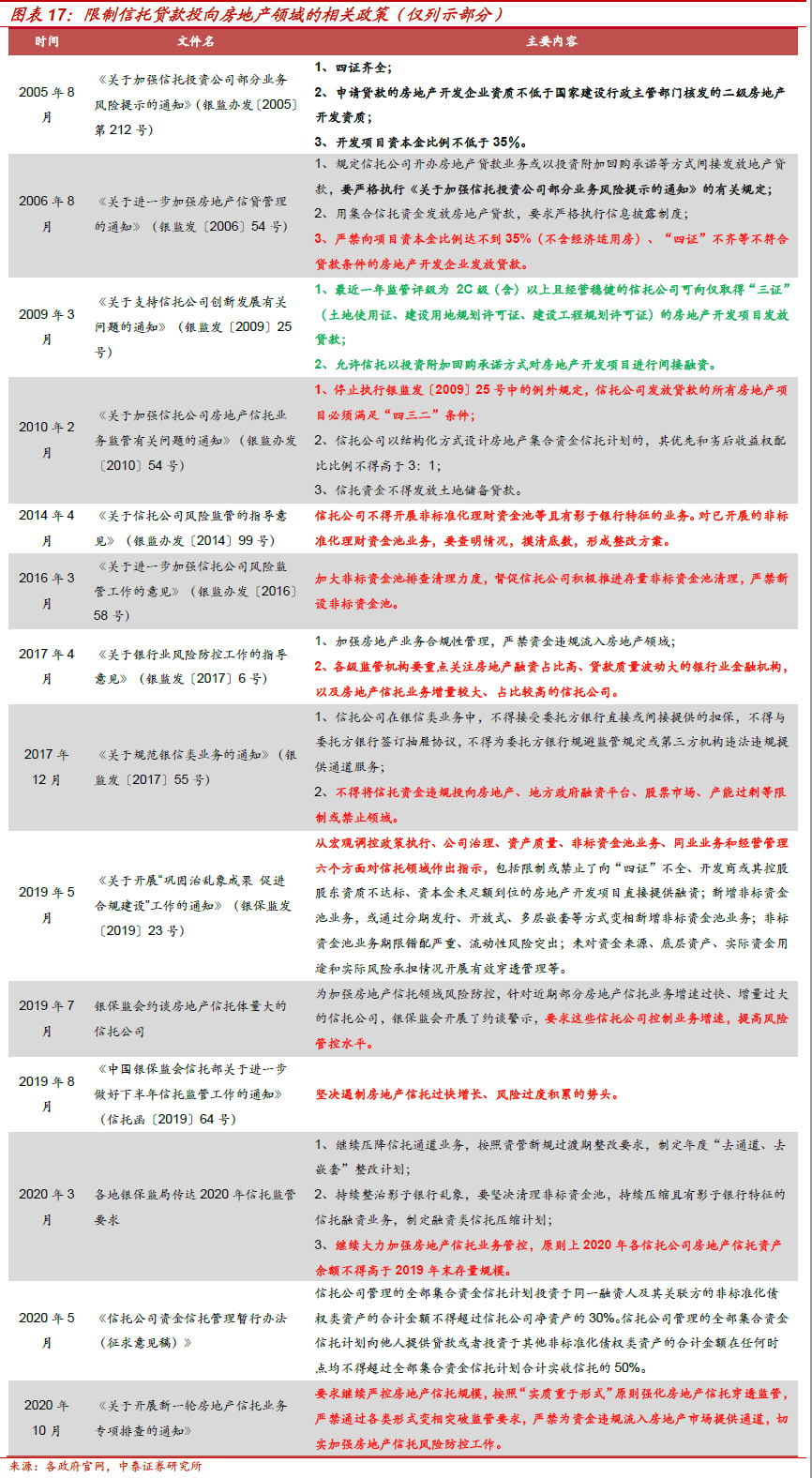 不需要擔保人的融資有哪些(融資擔保公司要求)? (http://www.xifuyun.com/) 知識問答 第9張