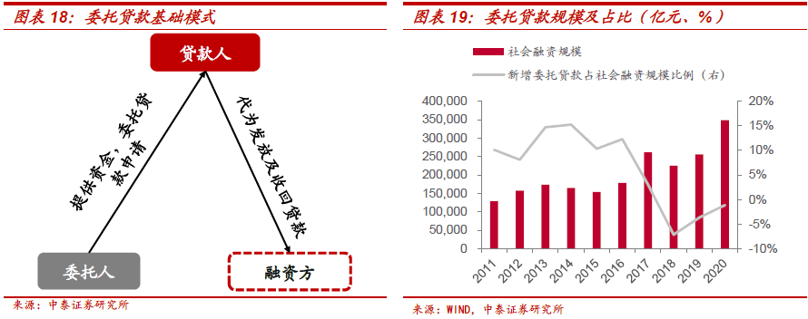 不需要擔保人的融資有哪些(融資擔保公司要求)? (http://www.xifuyun.com/) 知識問答 第10張