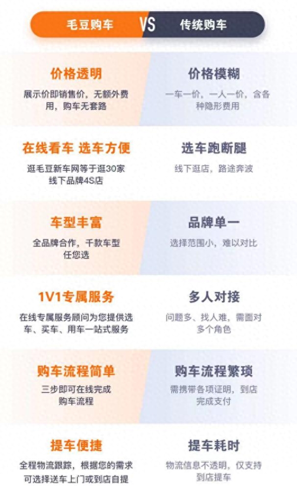 有全款車必下的融資(融資購車貸款是騙局嗎)? (http://www.xifuyun.com/) 知識問答 第1張