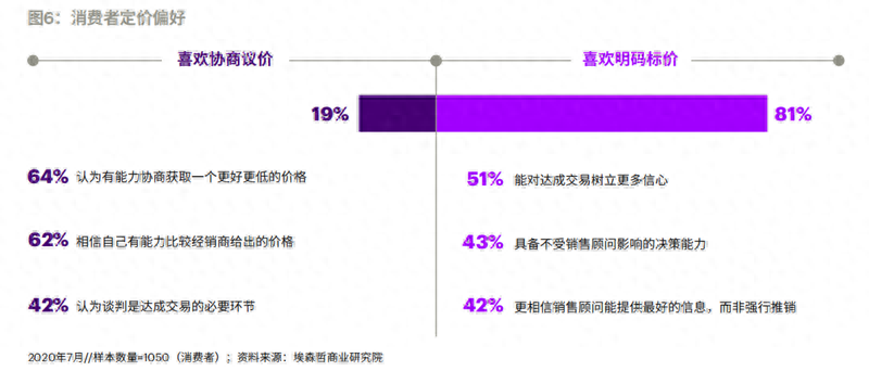 有全款車必下的融資(融資購車貸款是騙局嗎)? (http://www.xifuyun.com/) 知識問答 第2張