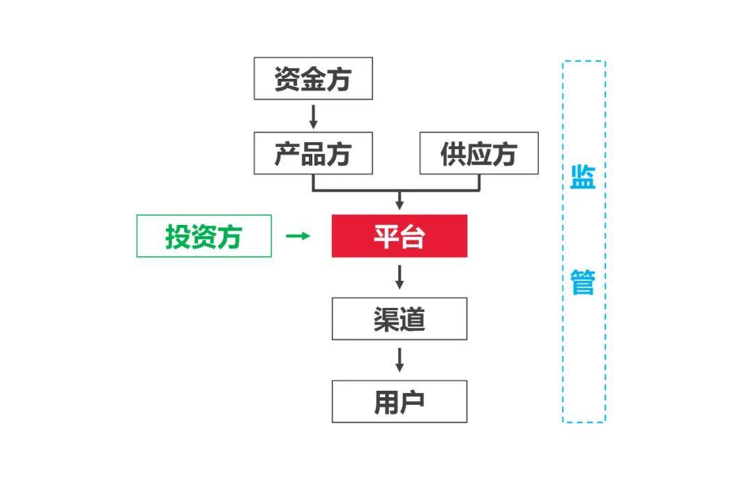 用車融資哪個(gè)平臺(tái)靠譜(汽車融資平臺(tái))? (http://www.xifuyun.com/) 知識(shí)問(wèn)答 第11張