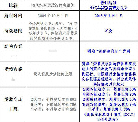 有全款車必下的融資(融資購車的款到賬怎么處理)? (http://www.xifuyun.com/) 知識問答 第2張