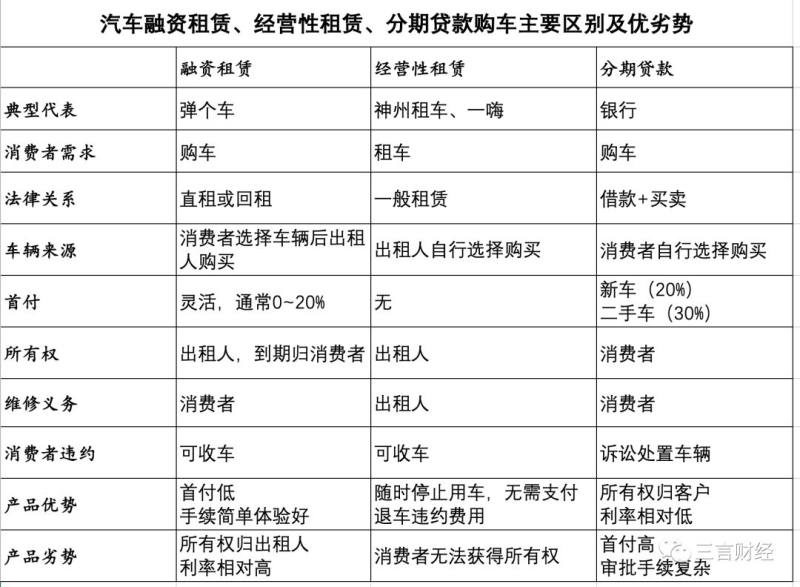 有車可以融資嗎(融資車可以抵押貸款嗎)? (http://www.xifuyun.com/) 知識(shí)問答 第1張