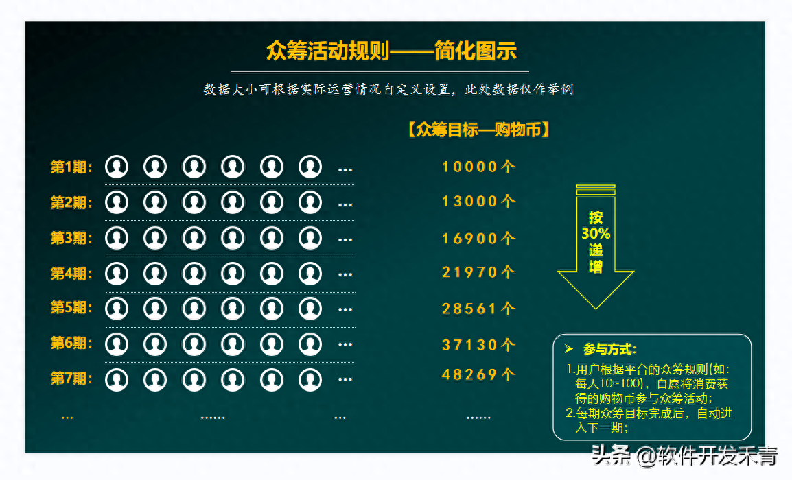 車線上融資(融資車有風(fēng)險(xiǎn)嗎)? (http://www.xifuyun.com/) 知識(shí)問答 第2張