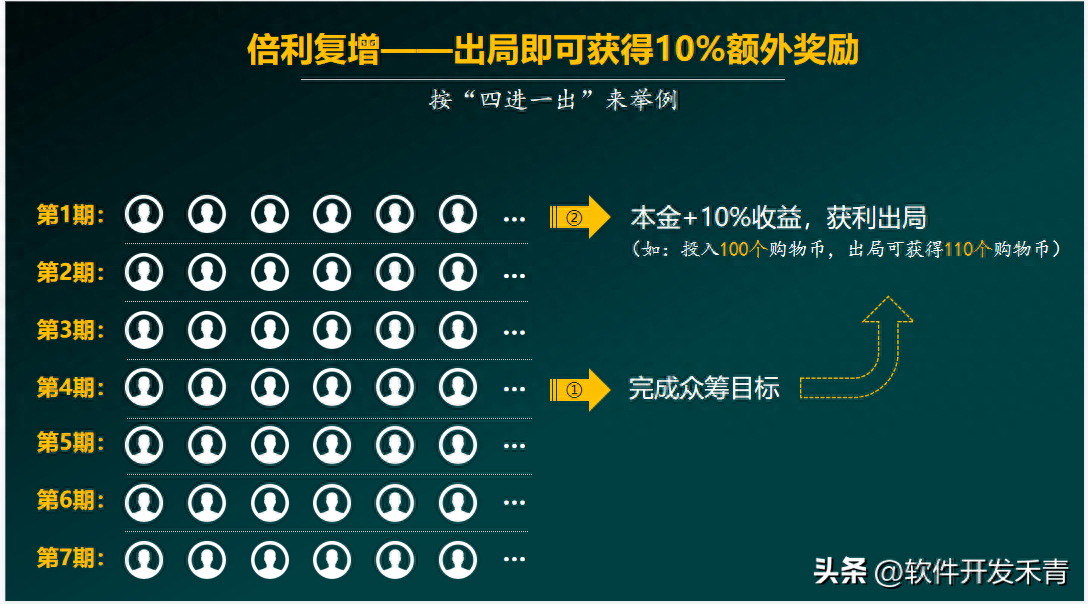 車線上融資(融資車有風(fēng)險(xiǎn)嗎)? (http://www.xifuyun.com/) 知識(shí)問答 第5張