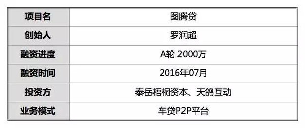 有車可以在哪個銀行申請融資(可以拿融資的錢買車嗎)? (http://www.xifuyun.com/) 知識問答 第2張
