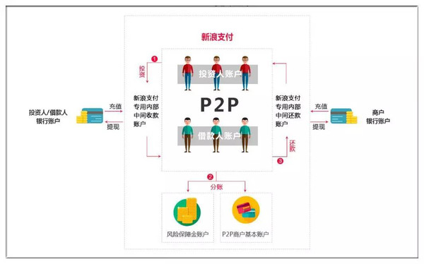 有車可以在哪個銀行申請融資(可以拿融資的錢買車嗎)? (http://www.xifuyun.com/) 知識問答 第5張