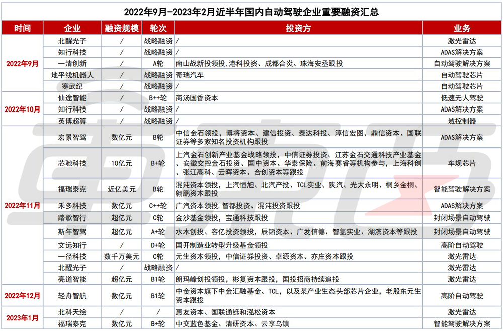 車子融資哪個產品好(車子融資哪個產品好)? (http://www.xifuyun.com/) 知識問答 第3張