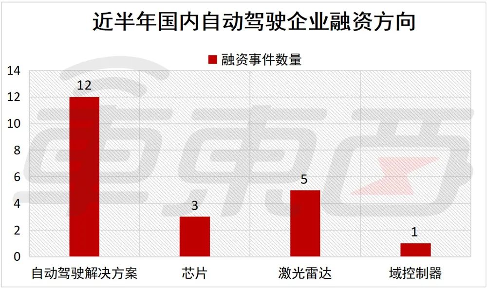 車子融資哪個產品好(車子融資哪個產品好)? (http://www.xifuyun.com/) 知識問答 第7張