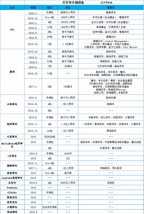 有車去哪里融資(融資車有風險嗎)? (http://www.xifuyun.com/) 知識問答 第2張