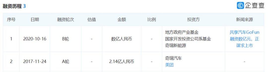 有車去哪里融資(融資購車是騙局嗎)? (http://www.xifuyun.com/) 知識問答 第2張