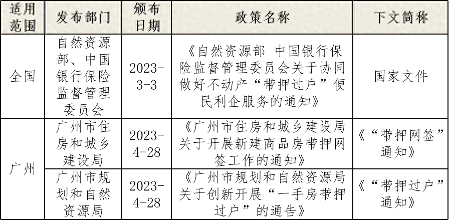 車輛融資不抵押(抵押融資車輛有風險嗎)? (http://www.xifuyun.com/) 知識問答 第1張