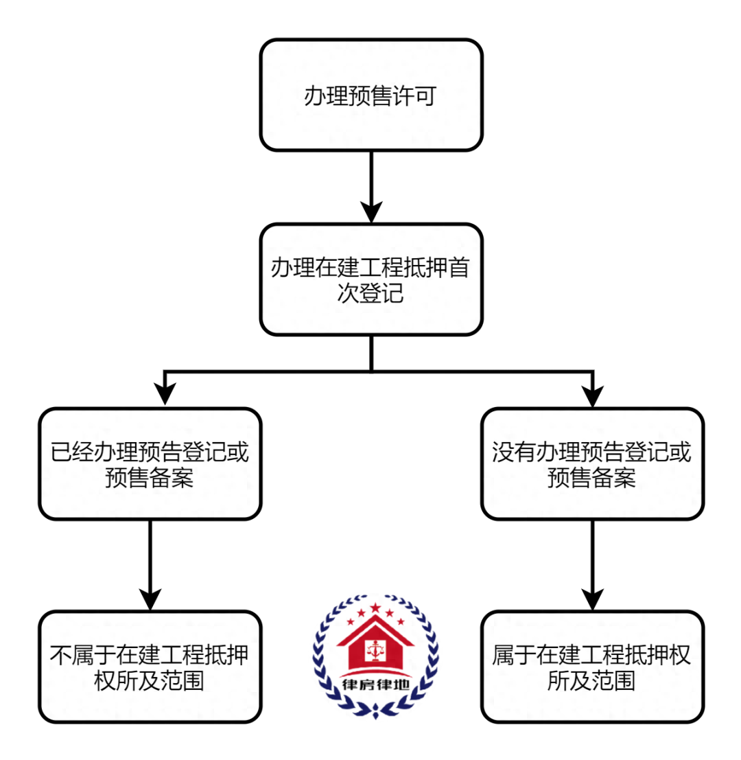 車輛融資不抵押(抵押融資車輛有風險嗎)? (http://www.xifuyun.com/) 知識問答 第2張