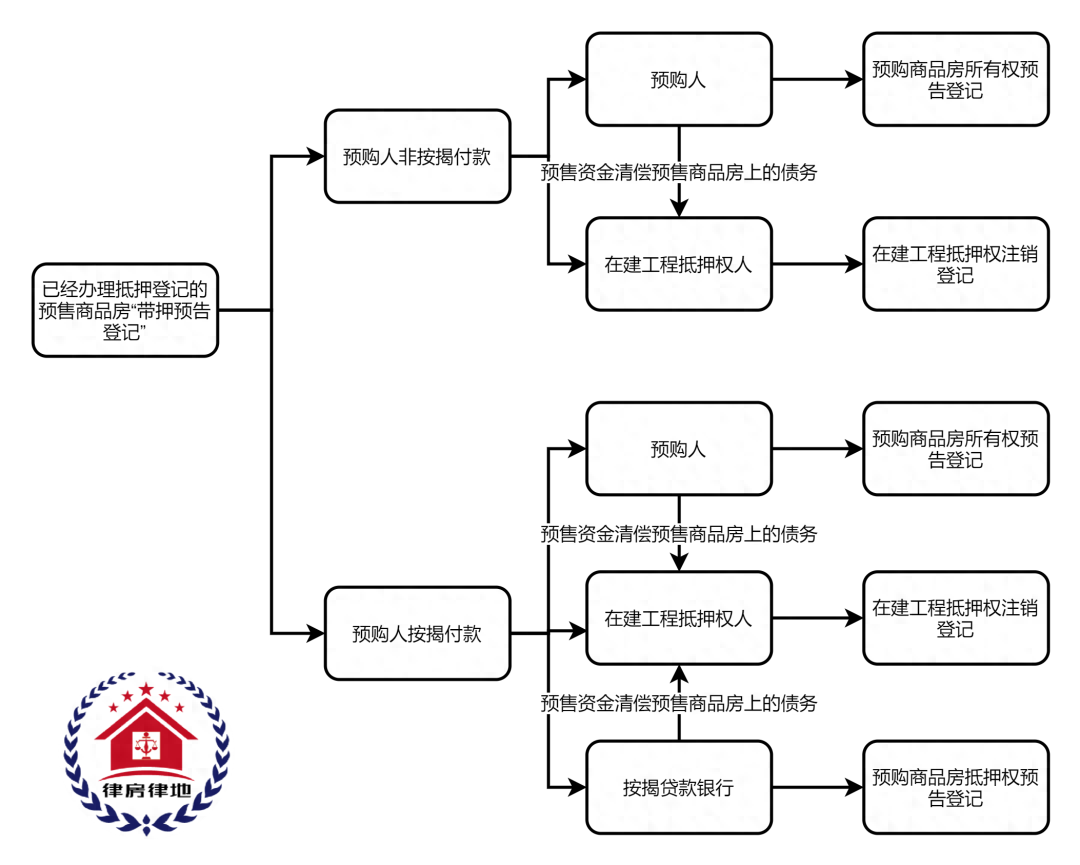 車輛融資不抵押(抵押融資車輛有風險嗎)? (http://www.xifuyun.com/) 知識問答 第3張