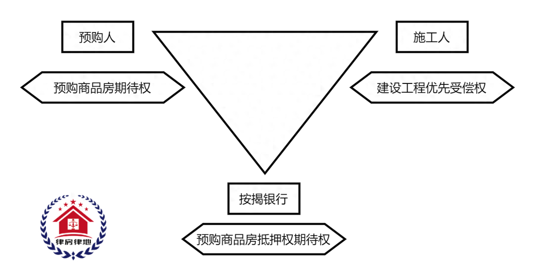 車輛融資不抵押(抵押融資車輛有風險嗎)? (http://www.xifuyun.com/) 知識問答 第4張