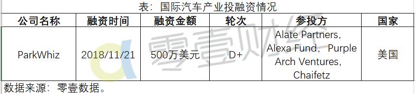 按揭車融資平臺(融資貸款購車)? (http://www.xifuyun.com/) 知識問答 第2張