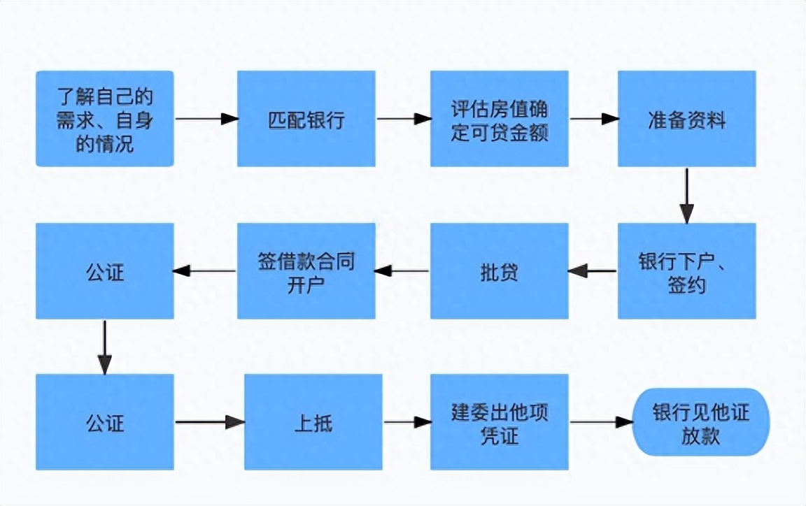車輛融資不抵押(抵押融資車輛違法嗎)? (http://www.xifuyun.com/) 知識問答 第1張