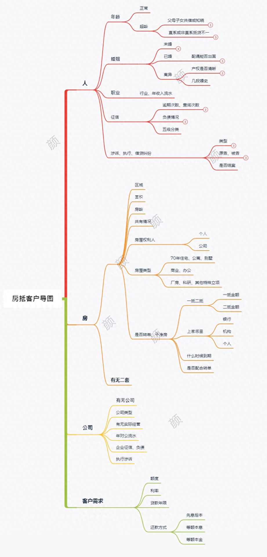 車輛融資不抵押(抵押融資車輛違法嗎)? (http://www.xifuyun.com/) 知識問答 第2張