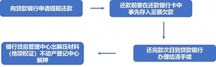 辦理汽車抵押融資蘇州(抵押蘇州融資辦理汽車過戶流程)? (http://www.xifuyun.com/) 知識問答 第5張
