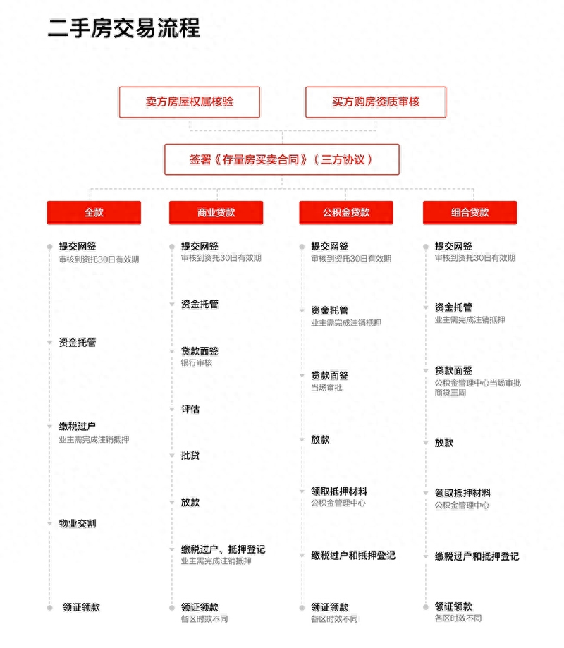 辦理汽車抵押融資蘇州(抵押蘇州融資辦理汽車過戶流程)? (http://www.xifuyun.com/) 知識問答 第7張