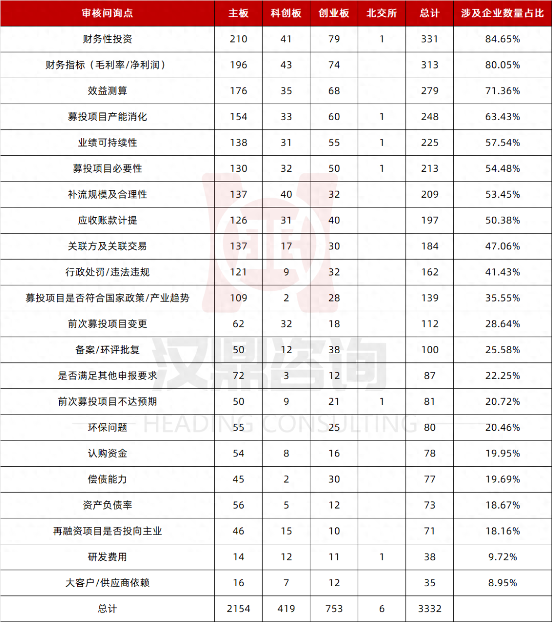 不看負債的大額融資五萬以上(不看負債的大額融資五萬以上)? (http://www.xifuyun.com/) 知識問答 第2張