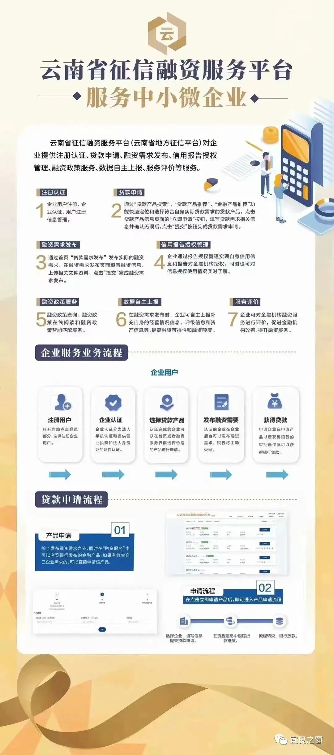 不用征信的融資平臺(融資征信平臺用什么軟件)? (http://www.xifuyun.com/) 知識問答 第2張