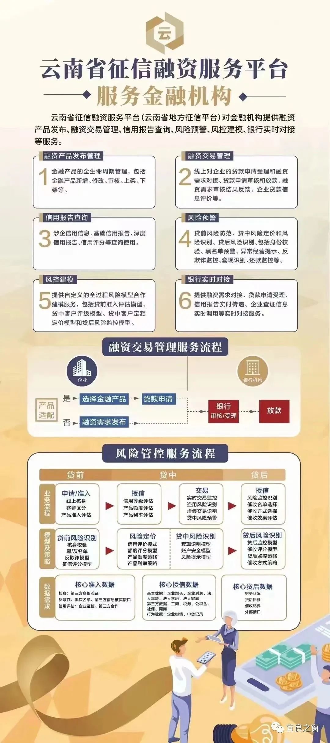 不用征信的融資平臺(融資征信平臺用什么軟件)? (http://www.xifuyun.com/) 知識問答 第3張