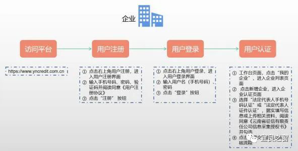 不用征信的融資平臺(融資征信平臺用什么軟件)? (http://www.xifuyun.com/) 知識問答 第4張