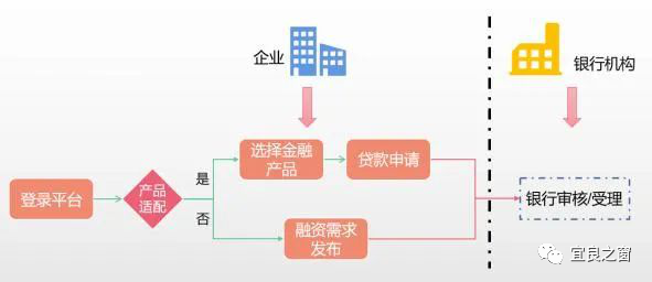 不用征信的融資平臺(融資征信平臺用什么軟件)? (http://www.xifuyun.com/) 知識問答 第5張