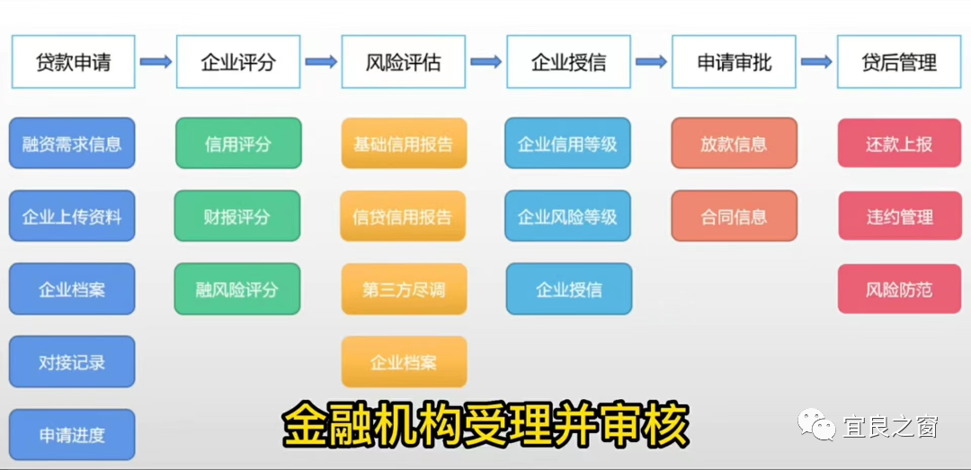 不用征信的融資平臺(融資征信平臺用什么軟件)? (http://www.xifuyun.com/) 知識問答 第6張