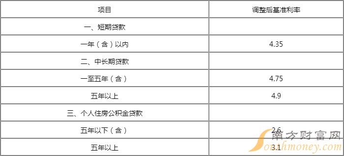 常熟車輛融資抵押(常熟汽車抵押貸款不押車)? (http://www.xifuyun.com/) 知識問答 第1張