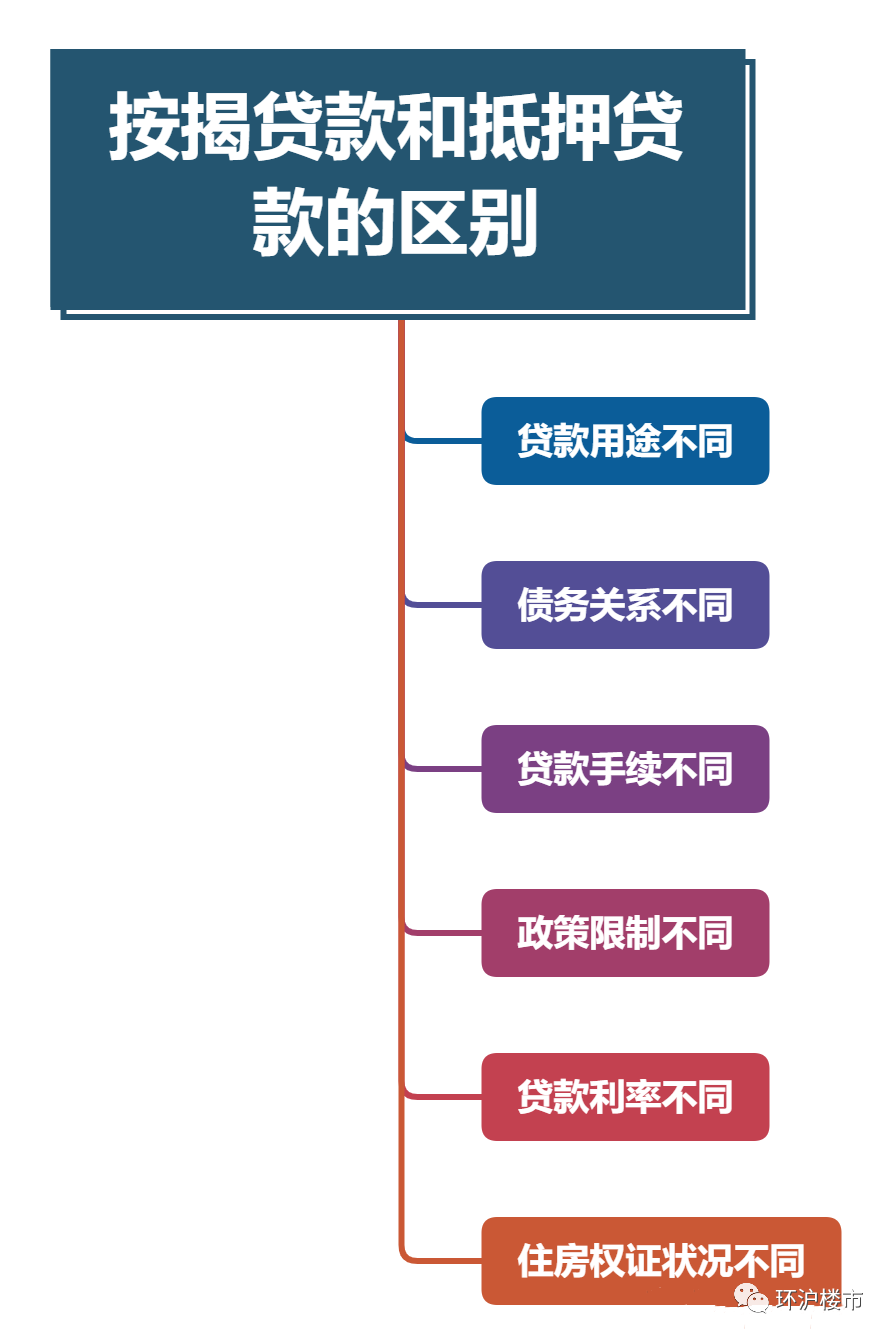 汽車抵押融資利息一般是多少(抵押車融資什么意思)? (http://www.xifuyun.com/) 知識問答 第2張