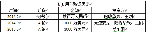 汽車融資不在本地能融資嗎(融資能汽車本地上牌嗎)? (http://www.xifuyun.com/) 知識問答 第5張