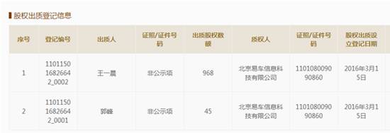 汽車融資不在本地能融資嗎(融資能汽車本地上牌嗎)? (http://www.xifuyun.com/) 知識問答 第6張