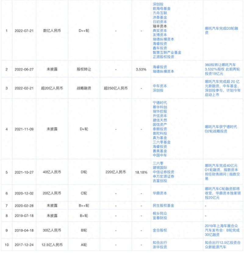汽車融資怎么融資(融資汽車租賃折舊怎么算)? (http://www.xifuyun.com/) 知識問答 第2張