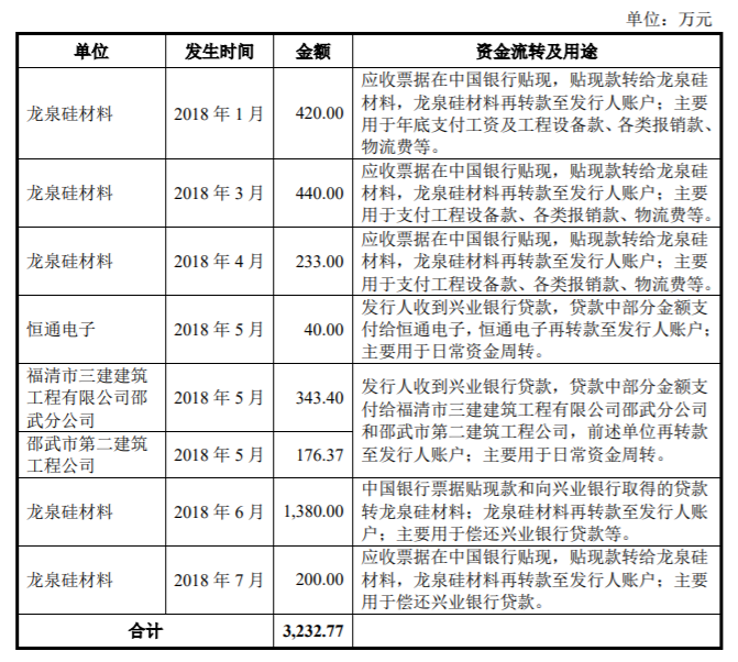 機器設備抵押融資(抵押融資機器設備合法嗎)? (http://www.xifuyun.com/) 知識問答 第3張
