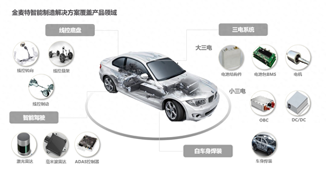 電動汽車融資(電動汽車融資)? (http://www.xifuyun.com/) 知識問答 第1張
