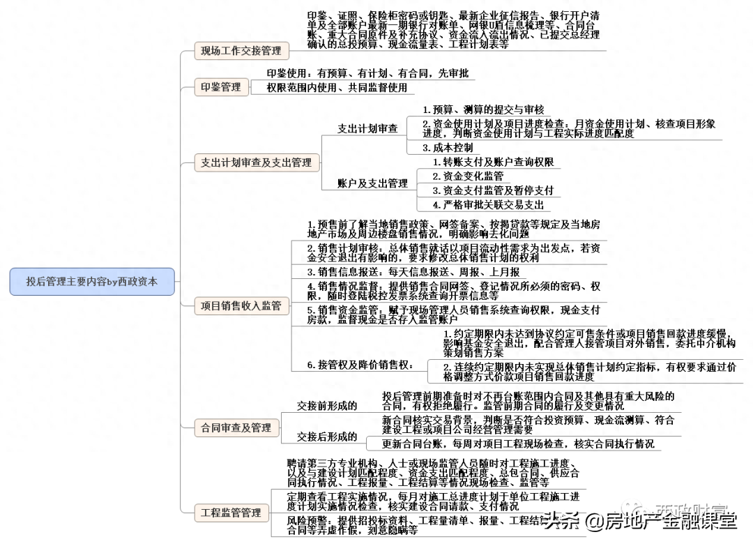 非標(biāo)融資辦理(融資非標(biāo)辦理需要多久)? (http://www.xifuyun.com/) 知識(shí)問答 第1張