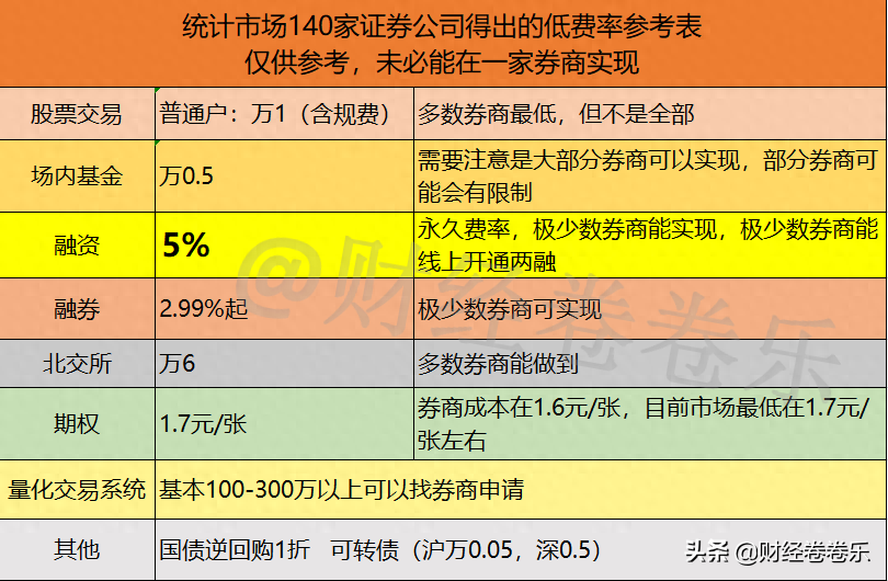 非標融資辦理(融資非標辦理流程)? (http://www.xifuyun.com/) 知識問答 第1張