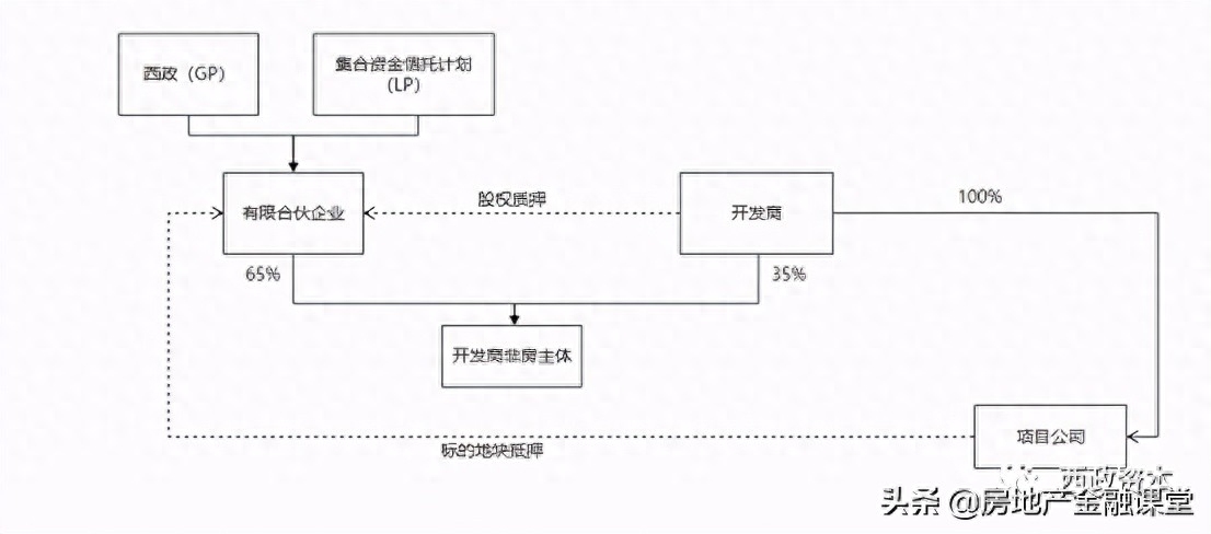 非標融資辦理(融資非標辦理流程圖)? (http://www.xifuyun.com/) 知識問答 第1張