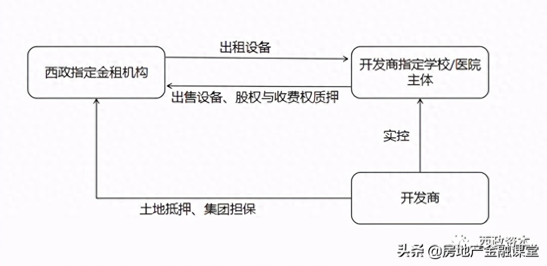 非標融資辦理(融資非標辦理流程圖)? (http://www.xifuyun.com/) 知識問答 第2張