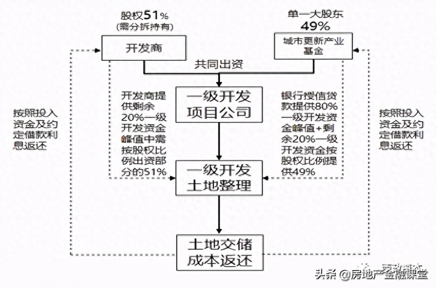 非標融資辦理(融資非標辦理流程圖)? (http://www.xifuyun.com/) 知識問答 第3張