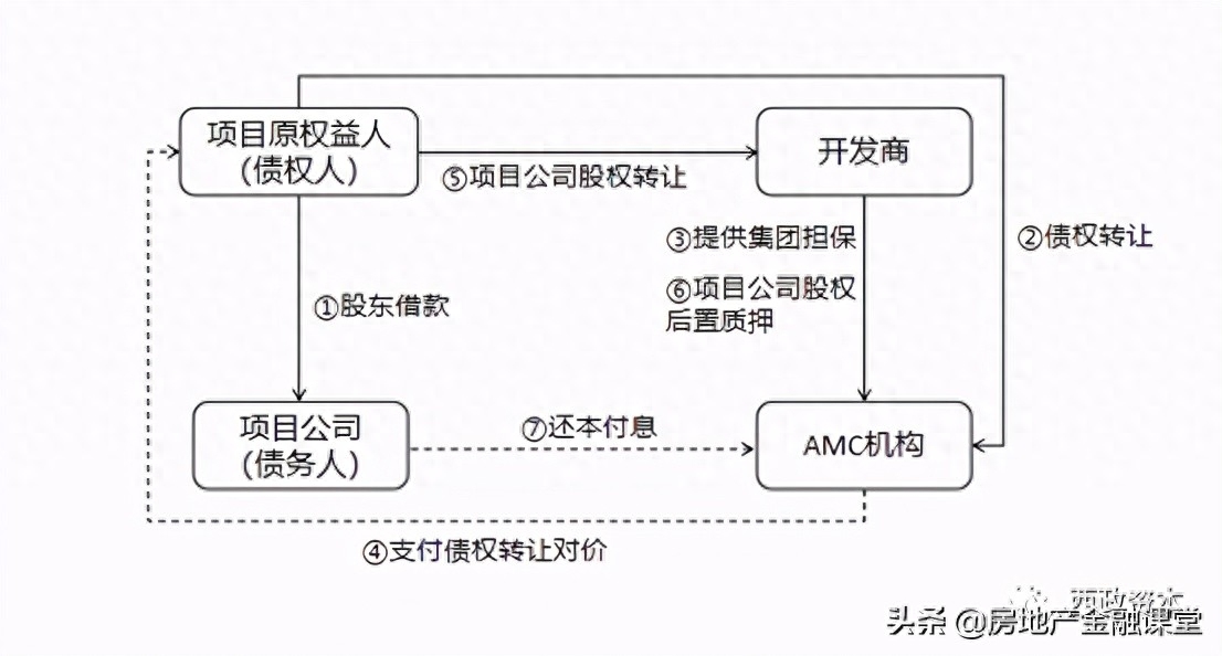 非標融資辦理(融資非標辦理流程圖)? (http://www.xifuyun.com/) 知識問答 第4張
