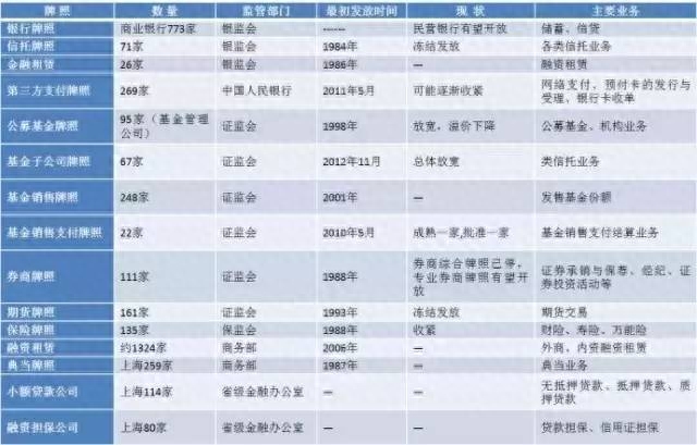 滬牌抵押融資(滬牌融資租賃)? (http://www.xifuyun.com/) 知識問答 第1張