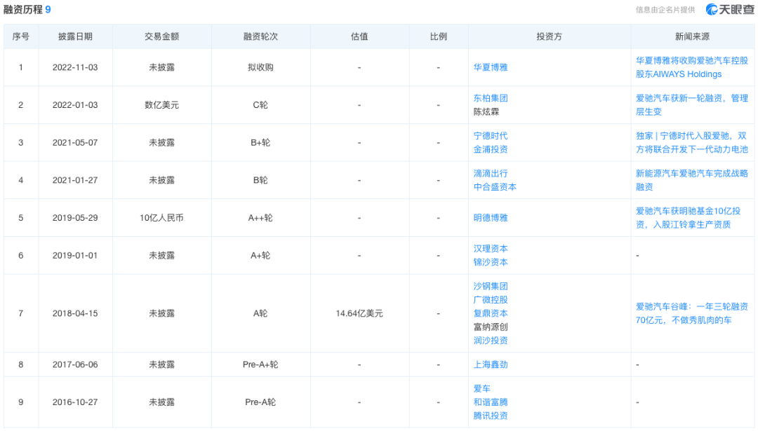 汽車融資app(融資汽車租賃盈利模式)? (http://www.xifuyun.com/) 知識問答 第8張