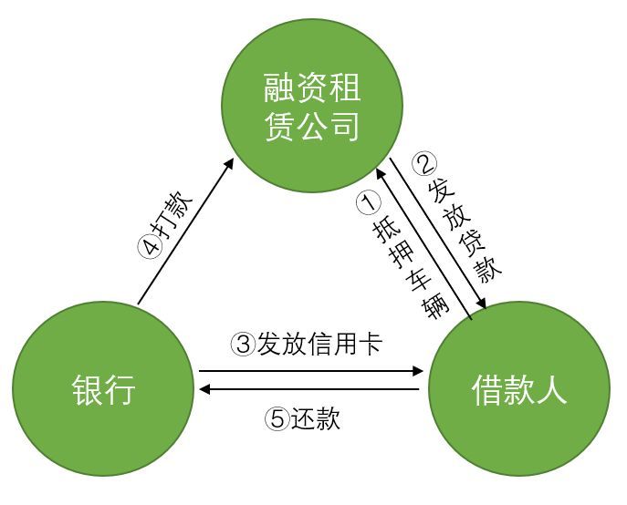 附近汽車抵押融資電話(抵押車聯系方式)? (http://www.xifuyun.com/) 知識問答 第2張